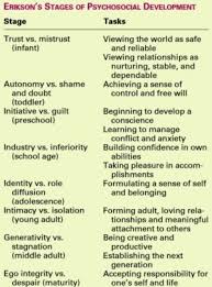 Erikson S Stages Of Psychosocial Development By Leta Pediatric Nursing Nursing School Studying Stages Of Psychosocial Development