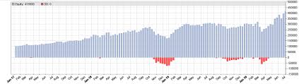 Will there be a housing market crash? Success Story 1 Stock Momentum Trading System Vitaltrades Llc