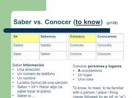 Semana 11 Saber Vs Conocer Youtube Spanish Teacher Resources Learning Spanish Spanish Language Learning