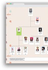 Clicface Org Chart Organizational Chart Design Software