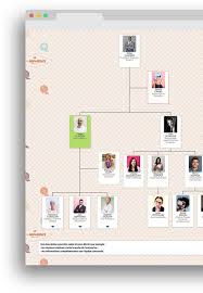 clicface org chart organizational chart design software