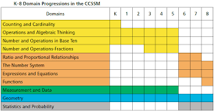 Common Core Math Library Curriculum Resources