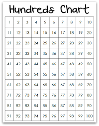 32 Most Popular Math Chart For 2nd Grade