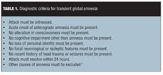 A Case Of Transient Global Amnesia A Review And How It May Shed Further Insight Into The Neurobiology Of Delusions Innovations In Clinical Neuroscience Innovations In Clinical Neuroscience
