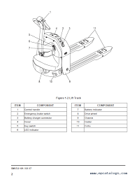 #electric #grocery #jack #pallet #retail #yale. Diagram Mitsubishi Electric Pallet Jack Wiring Diagram Full Version Hd Quality Wiring Diagram 26diagramx Dommilano It