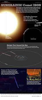 Pin By Joyce Morse On Infographics Our Solar System Space And Astronomy Infographic