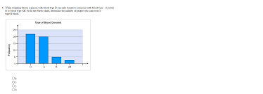 Solved 5 Use The Pareto Chart To Tell The Percentage Of