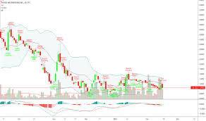 Isolf Stock Price And Chart Otc Isolf Tradingview