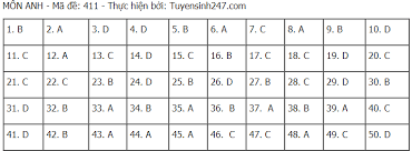Thí sinh sẽ được phát đề từ 14h20, tính thời gian bắt đầu làm bài từ 14h30 phút và kết thúc sau đó 90 phút. Crkioe8zusjcom