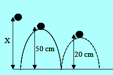Tumbukan ini adalah tumbukan yang mengakiatkan hilangnya energi kinetic setelah terjadi tumbukan dan menjadi energi panas, bunyi, atau bentuk energi lainnya. Contoh Soal Tumbukan Lenting Sempurna Sebagian Tidak Sama Sekali Soalfismat Com