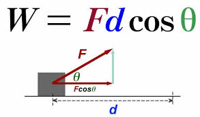Full Work Equation And Diagram Energy Work Physics Mechanics Physics Notes
