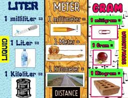 Metric Measurement Conversion Chart And Benchmark Poster