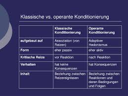 Learn vocabulary, terms and more with flashcards, games and other only rub 193.34/month. Ppt Operante Konditionierung Powerpoint Presentation Free Download Id 4771838