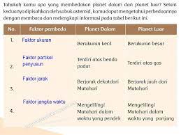 Kunci jawaban tema 9 kelas 6 halaman 18, 20. Penemu Teleskop Pertama Kelas 6 Tema 9 Hal 150 157