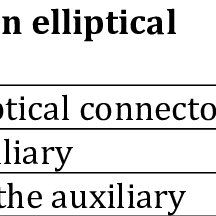 Maybe you would like to learn more about one of these? Pdf An Analysis Of The Tenth Grade Students Difficulties On Elliptical Constructions At Man 1 Kota Tangerang Selatan