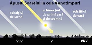 Lumina lui trezeste toate animalele, devreme. Cel Mai Timpuriu Apus È™i Cel Mai Tarziu RÄƒsÄƒrit De Soare Astroinfo