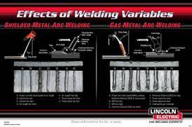 Free Download Http Www Lincolnelectric Com Assets Us En Literature Wc478 Pdf Wc 478 Effects Of W Welding Gas Gas Metal Arc Welding Shielded Metal Arc Welding