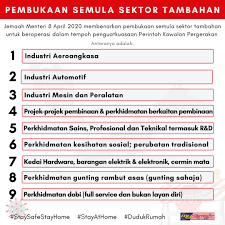 Kedai gunting rambut & dobi antara yang dibenarkan beroperasi semasa pkp these pictures of this page are about:peralatan kedai gunting rambut. Mysumber V Twitter Rasmi Kedai Gunting Rambut Dan Dobi Antara 9 Sektor Tambahan Yang Dibenarkan Beroperasi Infografik Mysumber Https T Co Ysnorj8qgo