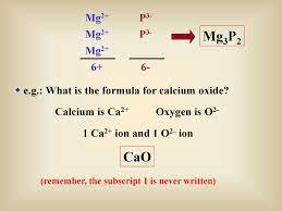 Naming Ionic Compounds Ppt Download