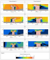 Level 41, the intermark kuala lumpur, malaysia. Jmse Free Full Text Derivation Of Engineering Design Criteria For Flow Field Around Intake Structure A Numerical Simulation Study Html