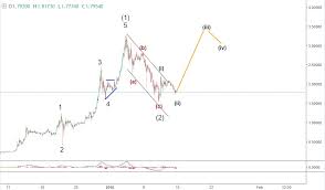 14 17 january ripple price prediction xrp usd and xrp btc