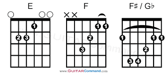 All Guitar Chords Chart Find Any Chord Play Any Song