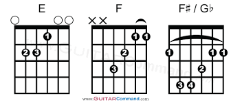 all guitar chords chart find any chord play any song