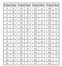 Why Do We Use Hexadecimal If You Re A Programmer You Re Probably By Niko Savas Medium