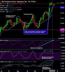 Fxwirepro Can Cad Jpy Gap Up Formation Render New Ray Of