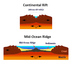 On land, you have lake baikal in siberia and lake tanganyika in east africa. Motion At Plate Boundaries Physical Geology Laboratory
