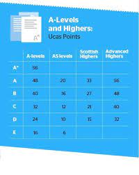 What are ucas tariff points? Ucas Tariff Everything You Need To Know About Ucas Points The Uni Guide