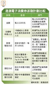 薪俸稅及個人入息課稅 「稅務易」 自僱人士課繳的利得稅 物業稅 提交報稅表、查詢及繳稅 印花稅 應課稅品 汽車首次登記稅. é›»å­æ¶ˆè²»åˆ¸æ¾³é–€åŠ ç¢¼è±ªæ´¾æ¸¯åºœåˆè¼¸æ¢è¡— æ±æ–¹æ—¥å ±