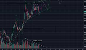 Sber Stock Price And Chart Moex Sber Tradingview