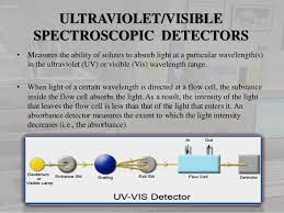 How are different types of hplc detectors used? Detectors Used In Hplc