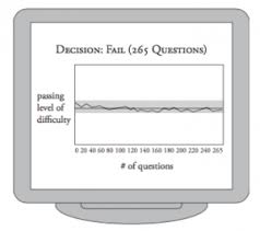 We did not find results for: Should I Take The Nclex Again Kaplan Test Prep