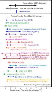 Michaels Maue Sensitivity Chart 2 Jpg Competitive