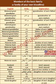 Family Members Names Of Members Of The Family In English To Urdu In 2020 What Is Family Family Members Word Families