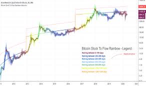 Native hitbtc and tradingview charts. Bitcoin Stock To Flow Rainbow Indicator Par Goldennaim Tradingview