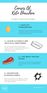 While it may seem a bit surprising to see fruits appear on a foods to avoid on keto list, several fruits are high in sugar and carbs. Keto Diarrhea Dealing With Principal Causes To Avoid Living In Bathroom