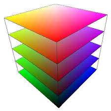 Other Dimensions of Color: RGB and CMY