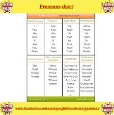 image result for pronouns chart pdf pronoun english