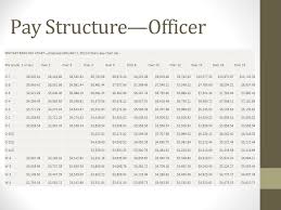 19 Interpretive Military Pay Chart O3e