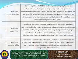 Ksa dan kpa, perkembangan usaha dan investasi pemanfaatan kawasan, ketergantungan masyarakat. Metode Pendekatan Masyarakat Ppt Download