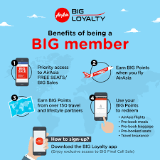 Watch the video explanation about paano gamitin ang ang credit account ni air asia? Airasia What Are You Waiting For Download The Big Facebook