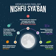 Tersimpan manfaat tersendiri ketika kita mengerjakan puasa di bulan sya'ban, yaitu di karenakan. Hadits Puasa Nisfu Syaban Gambar Islami