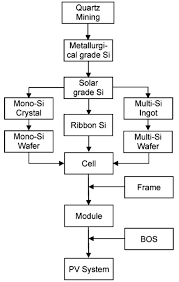Check spelling or type a new query. The Positive And Negative Environmental Impacts Of Solar Panels Kuby Energy