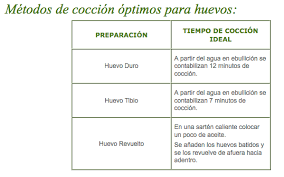 No Comas Huevos Crudos Araizcorre Com