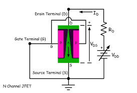 Biasing Of Junction Field Effect Transistor Or Biasing Of Jfet Electrical4u