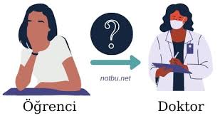Düzenli ders çalışmanın püf noktaları neler nasıl ders çalışmalıyım ders çalışamıyorum bunun üstesinden nasıl geleceğim nasıl düzenli ders çalışırım. Doktor Olmak Icin Lisede Ne Yapmaliyiz Not Bu