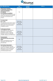 How to perform management review according to iso 14001:2015. Iso 14001 2015 Client Transition Checklist Pdf Free Download